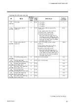 Предварительный просмотр 73 страницы RKC INSTRUMENT DeviceNet COM-JH Instruction Manual