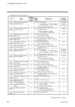 Предварительный просмотр 74 страницы RKC INSTRUMENT DeviceNet COM-JH Instruction Manual