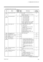 Предварительный просмотр 75 страницы RKC INSTRUMENT DeviceNet COM-JH Instruction Manual