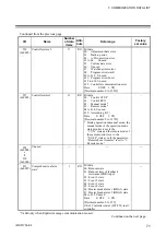 Предварительный просмотр 77 страницы RKC INSTRUMENT DeviceNet COM-JH Instruction Manual