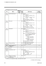 Предварительный просмотр 78 страницы RKC INSTRUMENT DeviceNet COM-JH Instruction Manual