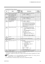 Предварительный просмотр 79 страницы RKC INSTRUMENT DeviceNet COM-JH Instruction Manual