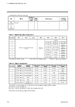 Предварительный просмотр 80 страницы RKC INSTRUMENT DeviceNet COM-JH Instruction Manual