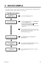 Предварительный просмотр 81 страницы RKC INSTRUMENT DeviceNet COM-JH Instruction Manual