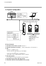 Предварительный просмотр 82 страницы RKC INSTRUMENT DeviceNet COM-JH Instruction Manual