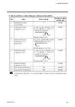 Предварительный просмотр 85 страницы RKC INSTRUMENT DeviceNet COM-JH Instruction Manual