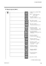 Предварительный просмотр 91 страницы RKC INSTRUMENT DeviceNet COM-JH Instruction Manual