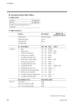 Предварительный просмотр 104 страницы RKC INSTRUMENT DeviceNet COM-JH Instruction Manual