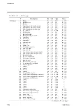 Предварительный просмотр 108 страницы RKC INSTRUMENT DeviceNet COM-JH Instruction Manual