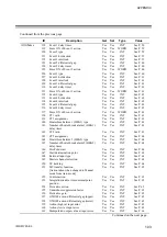 Предварительный просмотр 109 страницы RKC INSTRUMENT DeviceNet COM-JH Instruction Manual