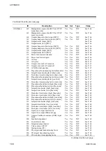 Предварительный просмотр 110 страницы RKC INSTRUMENT DeviceNet COM-JH Instruction Manual