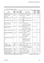 Предварительный просмотр 45 страницы RKC INSTRUMENT FAREX SR MINI SYSTEM Communication Instruction Manual