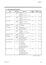 Preview for 145 page of RKC INSTRUMENT HA430 Operation Manuals