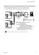 Preview for 11 page of RKC INSTRUMENT PG500 Communication Instruction Manual