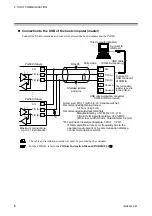 Preview for 12 page of RKC INSTRUMENT PG500 Communication Instruction Manual