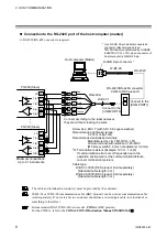 Preview for 14 page of RKC INSTRUMENT PG500 Communication Instruction Manual