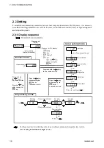 Preview for 16 page of RKC INSTRUMENT PG500 Communication Instruction Manual