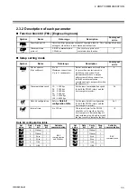 Preview for 17 page of RKC INSTRUMENT PG500 Communication Instruction Manual