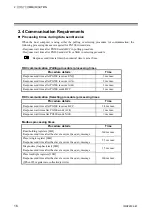 Preview for 22 page of RKC INSTRUMENT PG500 Communication Instruction Manual