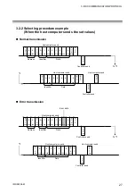 Preview for 33 page of RKC INSTRUMENT PG500 Communication Instruction Manual