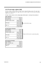 Preview for 41 page of RKC INSTRUMENT PG500 Communication Instruction Manual