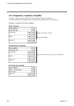 Preview for 42 page of RKC INSTRUMENT PG500 Communication Instruction Manual