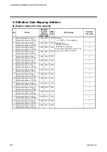 Preview for 46 page of RKC INSTRUMENT PG500 Communication Instruction Manual