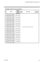 Preview for 47 page of RKC INSTRUMENT PG500 Communication Instruction Manual