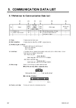 Preview for 48 page of RKC INSTRUMENT PG500 Communication Instruction Manual