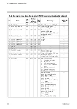 Preview for 50 page of RKC INSTRUMENT PG500 Communication Instruction Manual