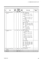 Preview for 51 page of RKC INSTRUMENT PG500 Communication Instruction Manual