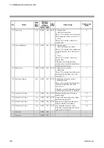 Preview for 52 page of RKC INSTRUMENT PG500 Communication Instruction Manual