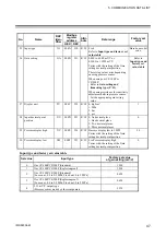 Preview for 53 page of RKC INSTRUMENT PG500 Communication Instruction Manual