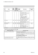 Preview for 54 page of RKC INSTRUMENT PG500 Communication Instruction Manual