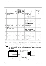 Preview for 56 page of RKC INSTRUMENT PG500 Communication Instruction Manual