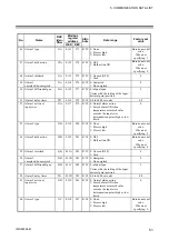 Preview for 57 page of RKC INSTRUMENT PG500 Communication Instruction Manual