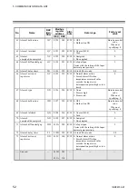 Preview for 58 page of RKC INSTRUMENT PG500 Communication Instruction Manual