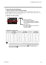 Preview for 59 page of RKC INSTRUMENT PG500 Communication Instruction Manual