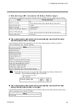 Preview for 63 page of RKC INSTRUMENT PG500 Communication Instruction Manual