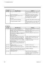 Preview for 66 page of RKC INSTRUMENT PG500 Communication Instruction Manual