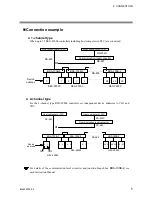 Предварительный просмотр 11 страницы RKC INSTRUMENT REX-F9000 Communication Instruction Manual