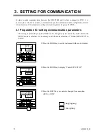 Предварительный просмотр 12 страницы RKC INSTRUMENT REX-F9000 Communication Instruction Manual