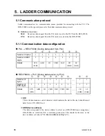 Предварительный просмотр 43 страницы RKC INSTRUMENT REX-F9000 Communication Instruction Manual