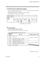 Предварительный просмотр 48 страницы RKC INSTRUMENT REX-F9000 Communication Instruction Manual