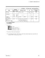 Предварительный просмотр 52 страницы RKC INSTRUMENT REX-F9000 Communication Instruction Manual