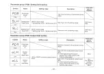 Preview for 54 page of RKC INSTRUMENT REX-P48 Series Operation Manual