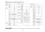 Preview for 61 page of RKC INSTRUMENT REX-P48 Series Operation Manual