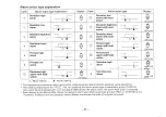 Preview for 67 page of RKC INSTRUMENT REX-P48 Series Operation Manual