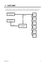 Preview for 7 page of RKC INSTRUMENT SA100L Communication Instruction Manual