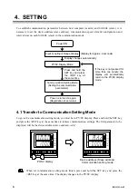 Preview for 12 page of RKC INSTRUMENT SA100L Communication Instruction Manual